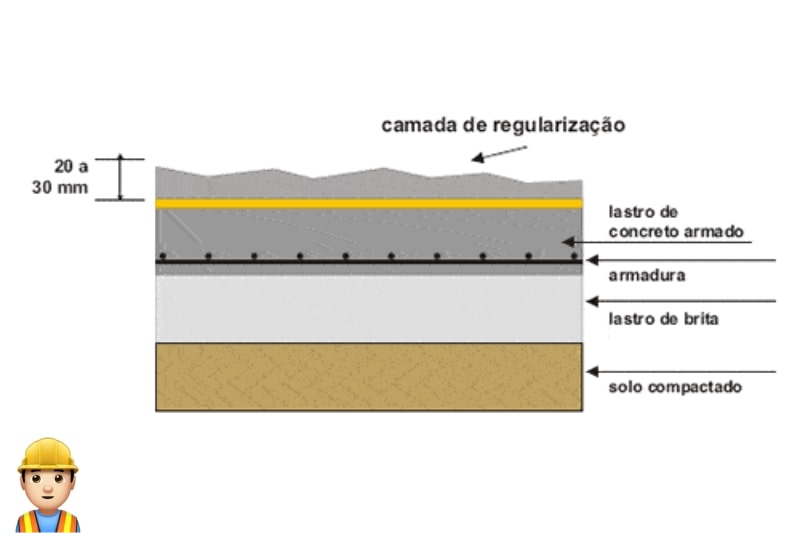 Como fazer contrapiso?